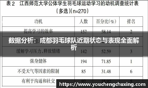 数据分析：成都羽毛球队近期状态与表现全面解析