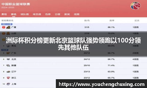 洲际杯积分榜更新北京篮球队强势领跑以100分领先其他队伍