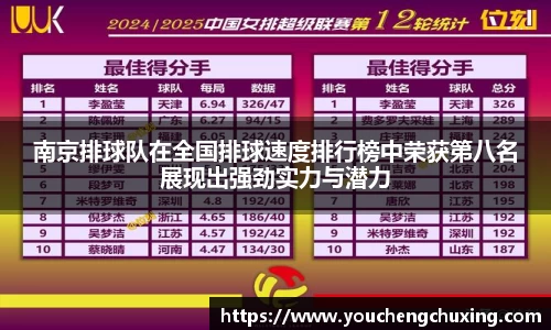 南京排球队在全国排球速度排行榜中荣获第八名展现出强劲实力与潜力